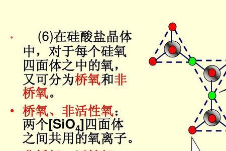 硅酸氢根离子化学式