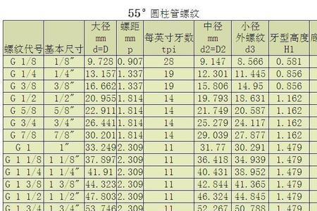 英制螺纹20牙外径是多少