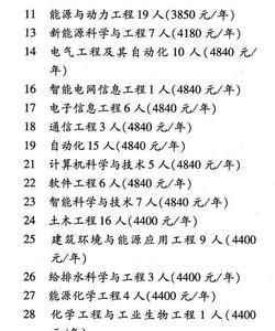 控制科学与工程属电工类吗