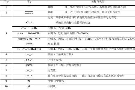 电工常用符号字母速记法