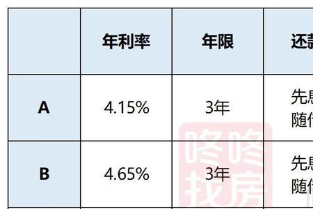 房地产开发贷还款方式