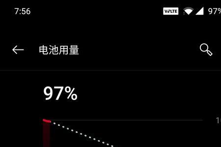 oppo手机5分钟掉一格电