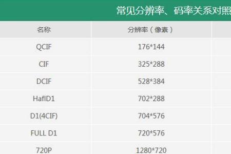 断码率计算公式