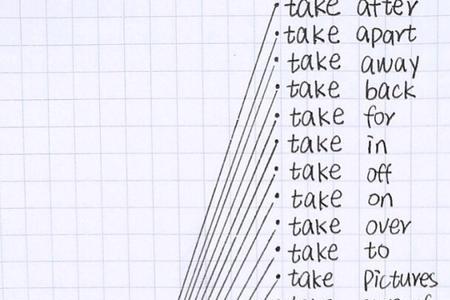 为什么单词take的现在分词是taking