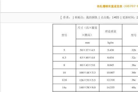 126槽钢一米多少公斤
