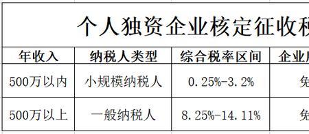 核定价什么意思