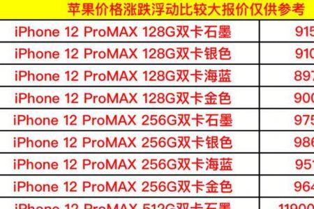 苹果官网发货上海到三亚要多久