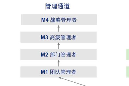 食品检验员晋升什么岗位