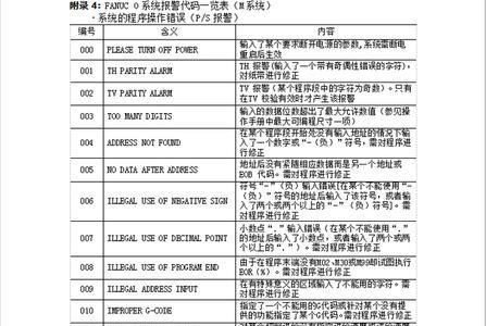 法兰克报警5010记录结束怎么解决