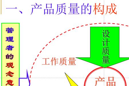 品质管理的八大原则是什么