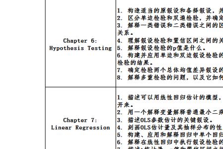 查遗补缺是什么意思