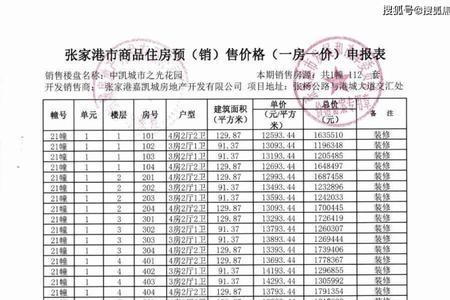 万科黄埔新城备案价