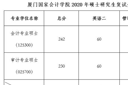 厦门国家会计学院的含金量
