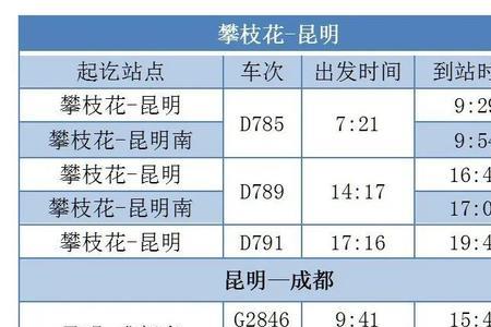 重庆到攀枝花有直达的火车吗