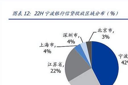 负债属于哪个垂直领域