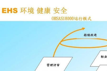 ehs管理体系两个标准