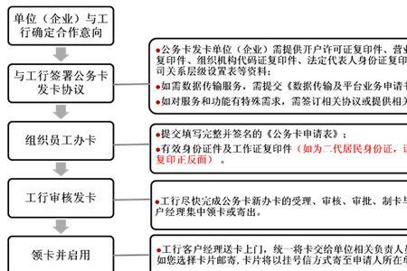 公务卡刷卡报账怎么理解