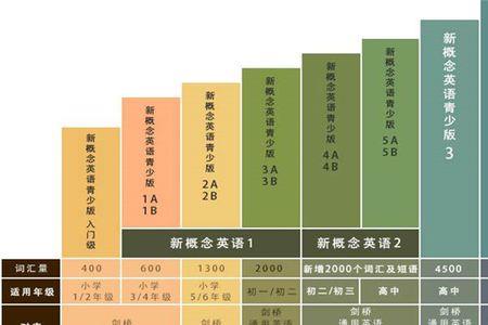 乐易英语和新概念英语哪个好