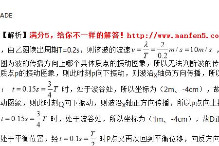简谐横波t=0时刻是什么意思