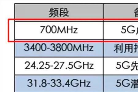 什么是低频段