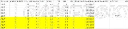 想不想修真星官
