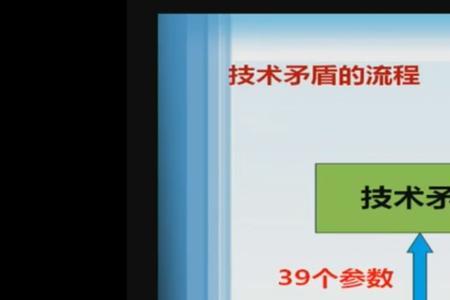 矛盾的作用是什么