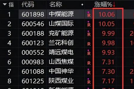 山煤什么意思
