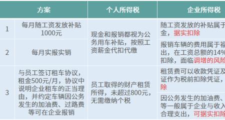 私车公用租赁会计分录