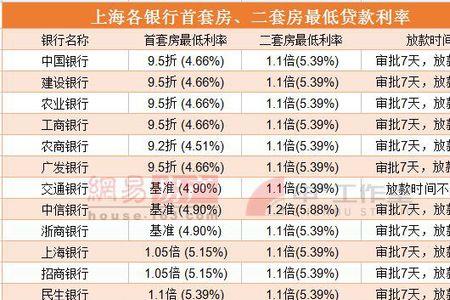 年利率45什么意思