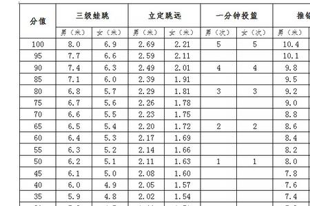 大一800米跑步标准成绩