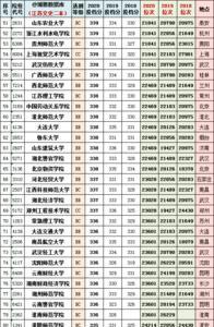 位次14万左右能上什么大学