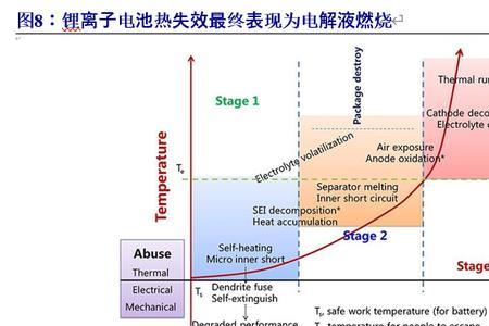 锂电池能量密度每年提升多少