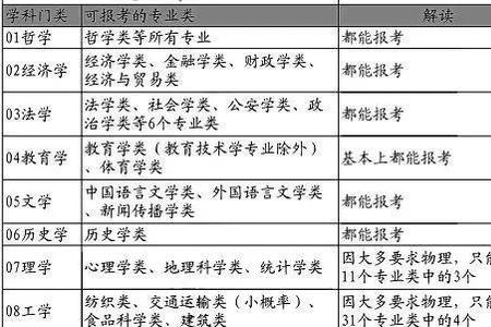 历政地和历政生哪个赋分高