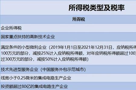 可抵扣差异通俗理解