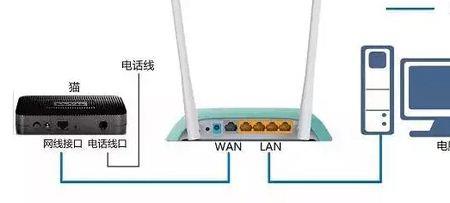 网线是直接连猫还是路由器