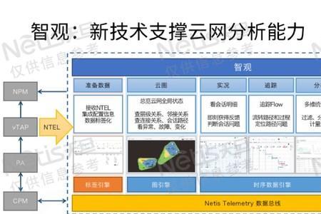 net全栈是什么
