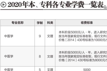 体育生进入大学后能学医么
