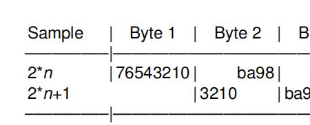 amd10位像素格式是什么