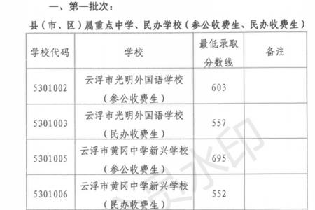 2022河源中考录取时间