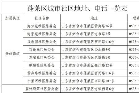 莱山街道解村属于农村户口