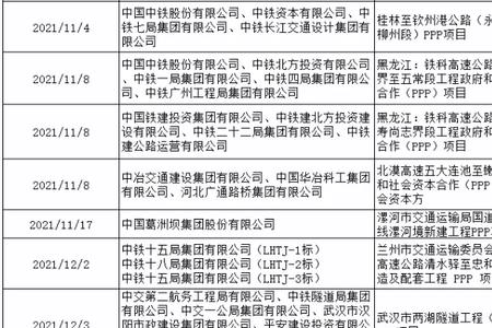 七冶是央企吗