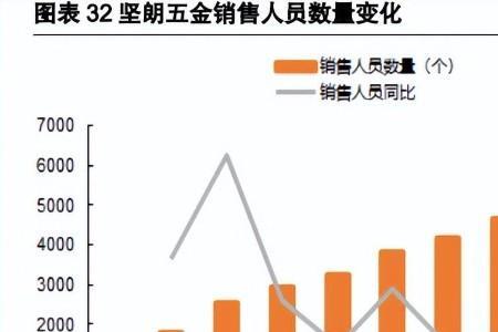 两金周转率大好还是小好