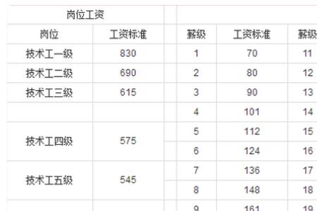 东莞26年工龄缴费5万退休金多少