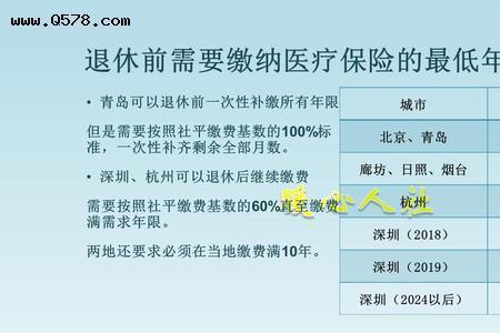 合同制工人的医保怎么样记算