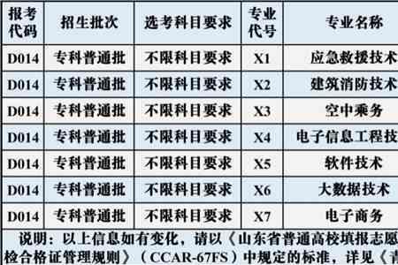 青岛黄渤海学院有什么专业