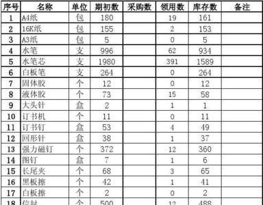 如何做盘点表