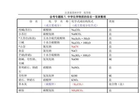ch3coon是什么物质