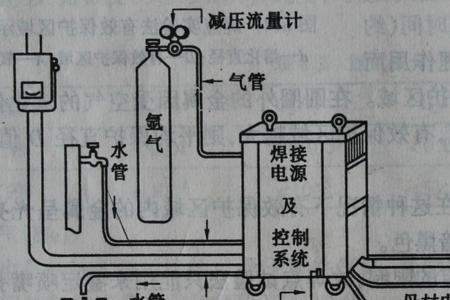 氩弧焊机为什么会有麻手的感觉