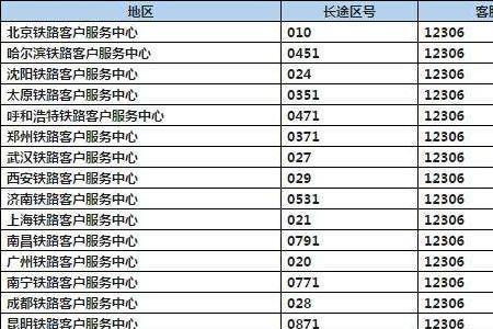 008553是哪里的区号