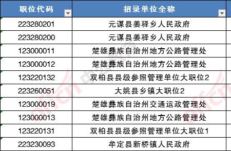 云南最热的县排名